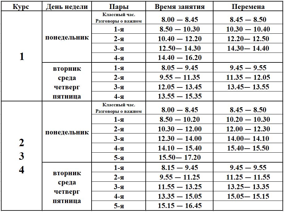Расписание звонков